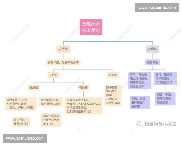 游泳冠军私藏防溺指南:5 招保命技巧,家长孩子必学! 游泳冠军私藏防溺指南:5 招保命技巧,家长孩子必学!